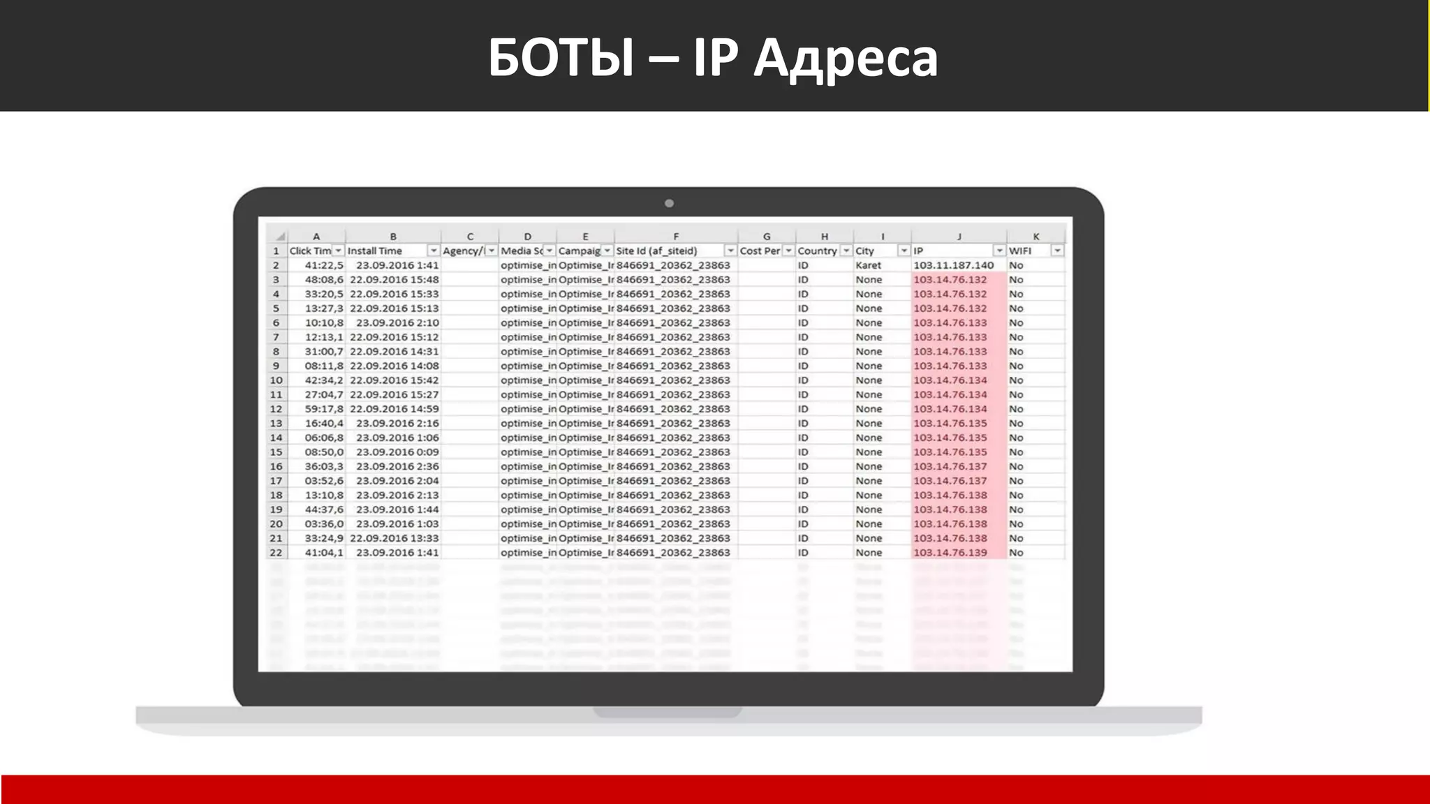 Боты – ip адресаБОТЫ – IP Адреса
 