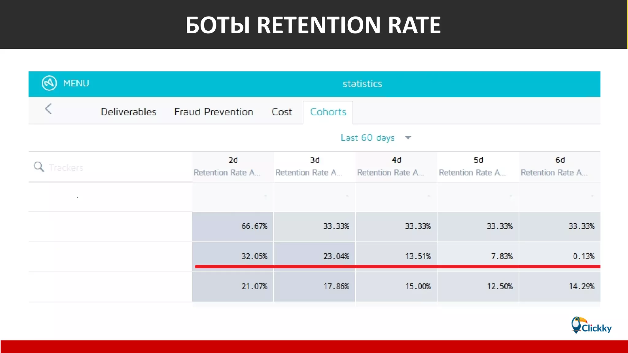 Боты – Retantion RateБОТЫ RETENTION RATE
 