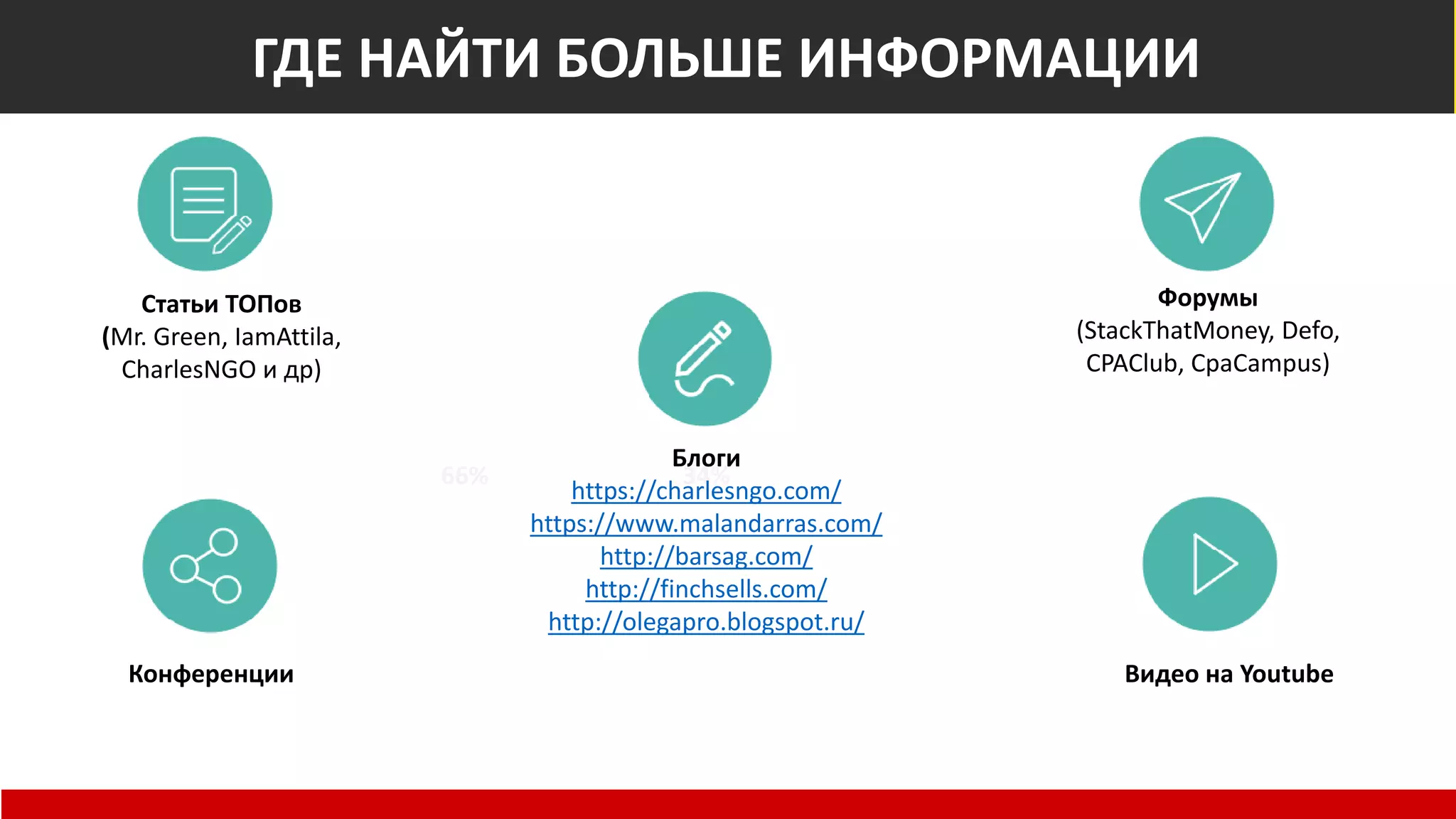 Общемировые показатели
Non-Suspect
66% 34%
At Risk of Fraud
ГДЕ НАЙТИ БОЛЬШЕ ИНФОРМАЦИИ
Статьи ТОПов
(Mr. Green, IamAttila,
CharlesNGO и др)
Конференции
Форумы
(StackThatMoney, Defo,
CPAClub, CpaCampus)
Блоги
https://charlesngo.com/
https://www.malandarras.com/
http://barsag.com/
http://finchsells.com/
http://olegapro.blogspot.ru/
Видео на Youtube
 