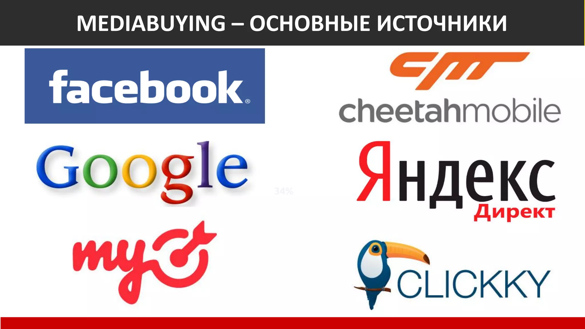 Общемировые показатели
Non-Suspect
66% 34%
At Risk of Fraud
MEDIABUYING – ОСНОВНЫЕ ИСТОЧНИКИ
 