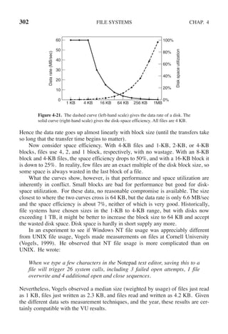 302 FILE SYSTEMS CHAP. 4
1 KB 4 KB 16 KB 64 KB 256 KB 1MB
100%
10
20
30
40
50
60
0
80%
60%
40%
20%
0%
Data
rate
(MB/sec)
Disk
space
utilization
Figure 4-21. The dashed curve (left-hand scale) gives the data rate of a disk. The
solid curve (right-hand scale) gives the disk-space efficiency. All files are 4 KB.
Hence the data rate goes up almost linearly with block size (until the transfers take
so long that the transfer time begins to matter).
Now consider space efficiency. With 4-KB files and 1-KB, 2-KB, or 4-KB
blocks, files use 4, 2, and 1 block, respectively, with no wastage. With an 8-KB
block and 4-KB files, the space efficiency drops to 50%, and with a 16-KB block it
is down to 25%. In reality, few files are an exact multiple of the disk block size, so
some space is always wasted in the last block of a file.
What the curves show, however, is that performance and space utilization are
inherently in conflict. Small blocks are bad for performance but good for disk-
space utilization. For these data, no reasonable compromise is available. The size
closest to where the two curves cross is 64 KB, but the data rate is only 6.6 MB/sec
and the space efficiency is about 7%, neither of which is very good. Historically,
file systems have chosen sizes in the 1-KB to 4-KB range, but with disks now
exceeding 1 TB, it might be better to increase the block size to 64 KB and accept
the wasted disk space. Disk space is hardly in short supply any more.
In an experiment to see if Windows NT file usage was appreciably different
from UNIX file usage, Vogels made measurements on files at Cornell University
(Vogels, 1999). He observed that NT file usage is more complicated than on
UNIX. He wrote:
When we type a few characters in the Notepad text editor, saving this to a
file will trigger 26 system calls, including 3 failed open attempts, 1 file
overwrite and 4 additional open and close sequences.
Nevertheless, Vogels observed a median size (weighted by usage) of files just read
as 1 KB, files just written as 2.3 KB, and files read and written as 4.2 KB. Given
the different data sets measurement techniques, and the year, these results are cer-
tainly compatible with the VU results.
 