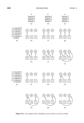 Andrew S Tanenbaum - Modern Operating Systems (4th edition).pdf