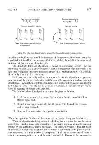 Andrew S Tanenbaum - Modern Operating Systems (4th edition).pdf