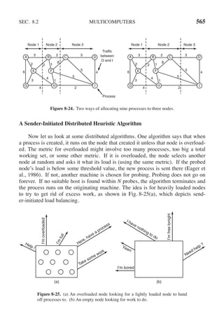 Andrew S Tanenbaum - Modern Operating Systems (4th edition).pdf