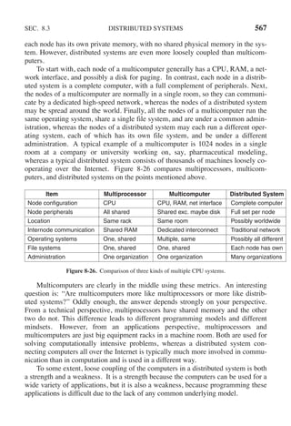 Andrew S Tanenbaum - Modern Operating Systems (4th edition).pdf