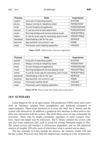 Andrew S Tanenbaum - Modern Operating Systems (4th edition).pdf