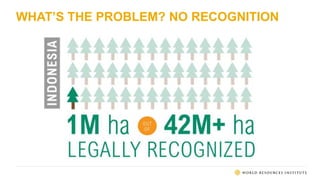 WHAT’S THE PROBLEM? NO RECOGNITION
 