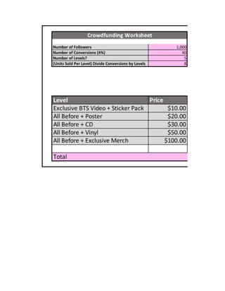 Number of Followers 1,000
Number of Conversions (4%) 40
Number of Levels? 5
(Units Sold Per Level) Divide Conversions by Levels 8
Level Price
Exclusive BTS Video + Sticker Pack $10.00
All Before + Poster $20.00
All Before + CD $30.00
All Before + Vinyl $50.00
All Before + Exclusive Merch $100.00
Total
Crowdfunding Worksheet
 