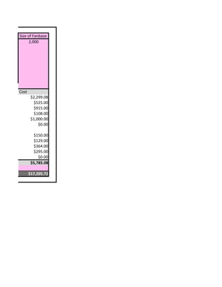 Size of Fanbase
2,000
Cost
$2,299.08
$525.00
$915.00
$108.00
$1,000.00
$0.00
$150.00
$129.00
$364.00
$295.00
$0.00
$5,785.08
$17,205.72
 