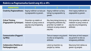 PAMANTAYAN 3 2 1
Creativity (Pagkamalikhain) Naging malikhain sa kabuuan
ng pagpapakita ng gawain.
Naging malikhain sa ilang
bahagi ng pagpapakita ng
gawain.
Hindi naging malikhain sa
pagpapakita ng gawain.
Critical Thinking
(Pagpapalalim ng Kaisipan)
Ginamitan ng malalim at
malawak na pang-unawa at
pag-iisip ang isinagawang
aktibidad.
May ilang bahagi lamang ng
isinagawang aktibidad ang
ginamitan ng malalim at
malawak na pang-unawa at
pag-iisip.
Hindi ginamitan ng malalim at
malawak na pang-unawa at
pag-iisip ang isinagawang
aktibidad.
Communication (Paggamit
ng Wika)
Tama at naaayon ang ginamit
na wika sa isinagawang
aktibidad.
Hindi tama at hindi naaayon
ang ginamit na wika sa
isinagawang aktibidad.
Collaboration (Pakikiisa at
Pakikipagtulungan)
Lahat ng miyembro ng
pangkat ay nakiisa.
Mayroong hindi nakiisa sa
gawain ng pangkat.
 