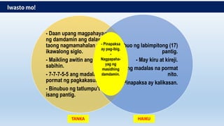 - Daan upang magpahayag
ng damdamin ang dalawang
taong nagmamahalan noong
ikawalong siglo.
- Maikling awitin ang ibig
sabihin.
- 7-7-7-5-5 ang madalas na
pormat ng pagkakasulat nito.
- Binubuo ng tatlumpu’t
isang pantig.
- Binubuo ng labimpitong (17)
pantig.
- May kiru at kireji.
- 5-7-5 ang madalas na pormat
nito.
- Pinapaksa ay kalikasan.
TANKA HAIKU
- Pinapaksa
ay pag-ibig.
-
Nagpapaha-
yag ng
masidhing
damdamin.
 