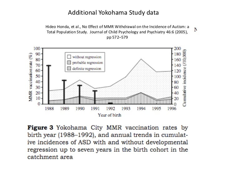 Andrew wakefield study pdf