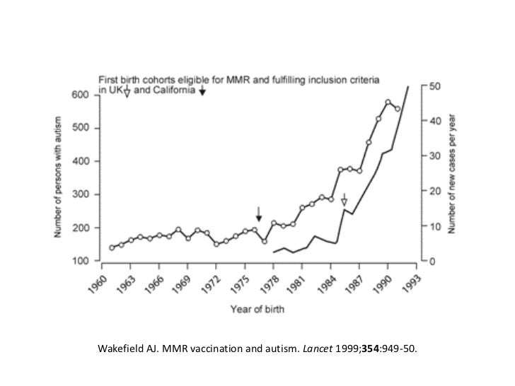 Andrew wakefield study pdf