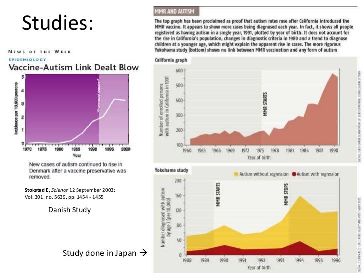 Andrew wakefield study ppt