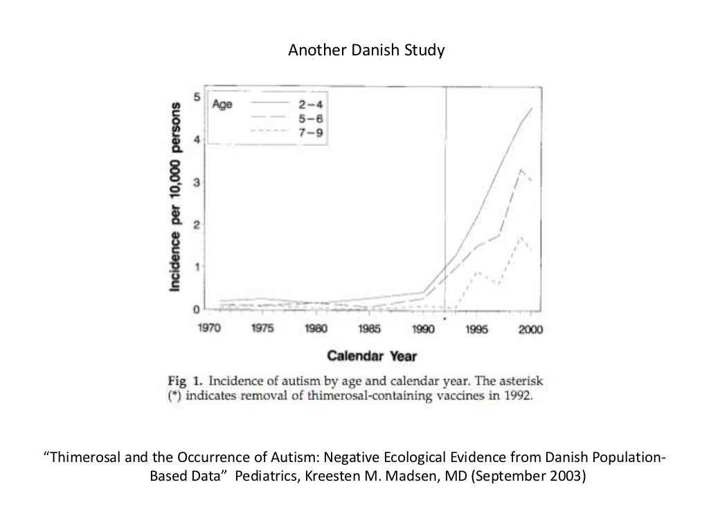 Andrew wakefield study ppt