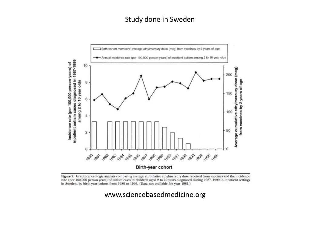 Andrew wakefield study ppt