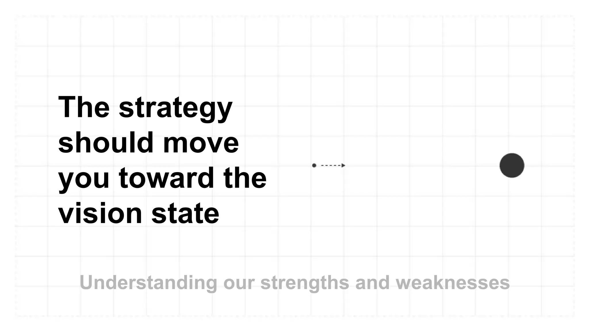 The strategy
should move
you toward the
vision state
Understanding our strengths and weaknesses
 