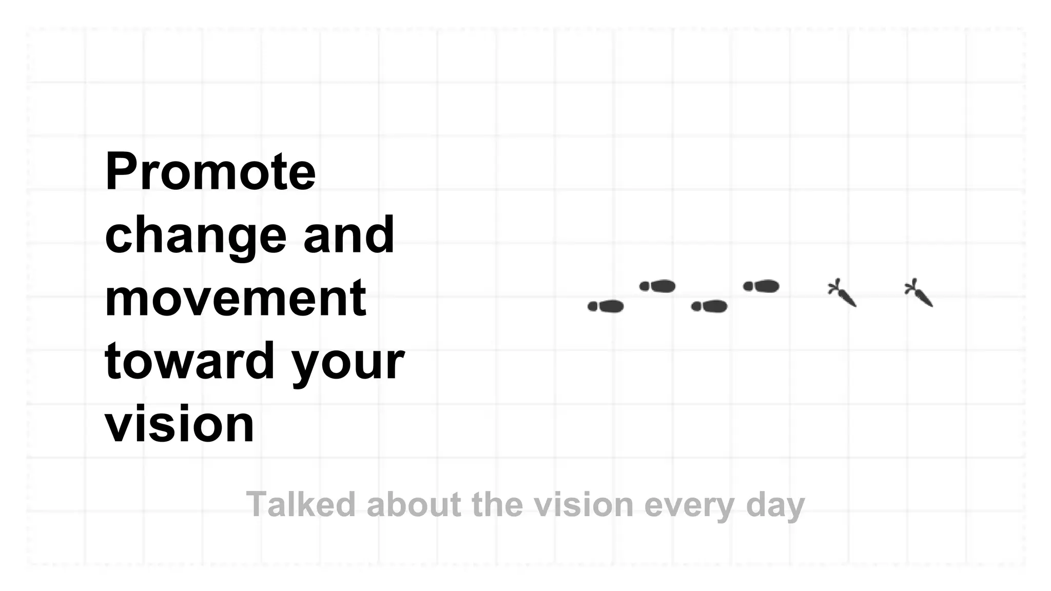 Promote
change and
movement
toward your
vision
Talked about the vision every day
 
