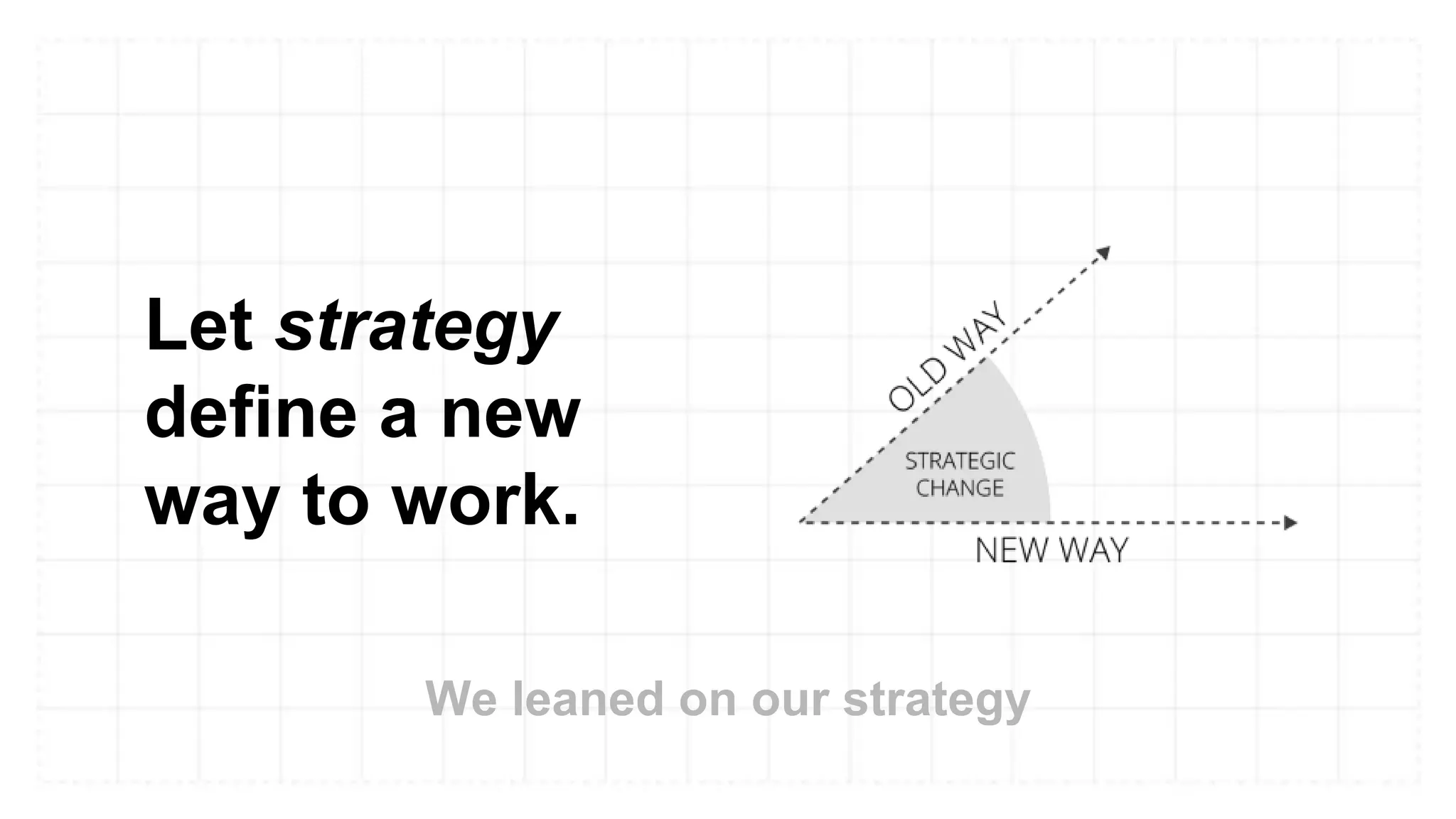 Let strategy
define a new
way to work.
We leaned on our strategy
 