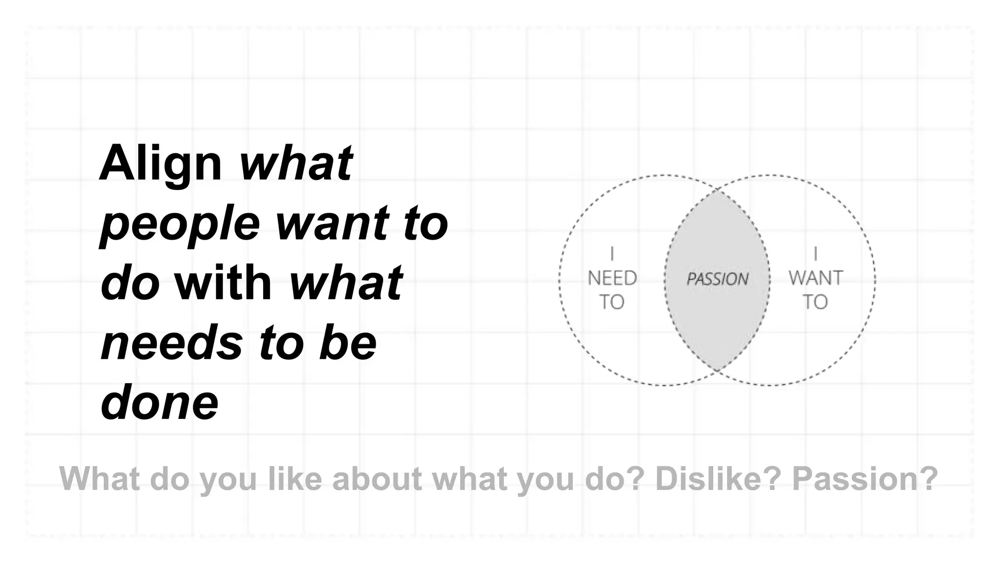 Align what
people want to
do with what
needs to be
done
What do you like about what you do? Dislike? Passion?
 