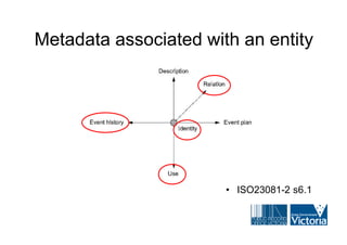 Metadata associated with an entity




                       • ISO23081-2 s6.1
 
