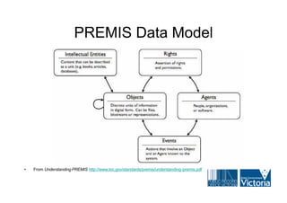 PREMIS Data Model




•   From Understanding PREMIS http://www.loc.gov/standards/premis/understanding-premis.pdf
 