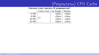 (Результаты) CPU Cache
Сколько стоит сделать N инкрементов?
Cache Level Ivy Bridge Skylake
4 KB
L1
≈20ms ≈18ms
8 KB ≈20ms ...