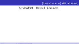 (Результаты) 4K aliasing
StrideOﬀset Haswell Comment
55/79 10. Поговорим про 4K aliasing
 