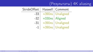 (Результаты) 4K aliasing
StrideOﬀset Haswell Comment
-33 ≈390ns Unaligned
-32 ≈330ns Aligned
-31 ≈390ns Unaligned
-1 ≈390n...