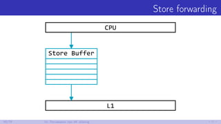 Store forwarding
50/79 10. Поговорим про 4K aliasing
 