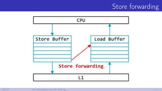 Store forwarding
52/79 10. Поговорим про 4K aliasing
 