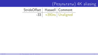 (Результаты) 4K aliasing
StrideOﬀset Haswell Comment
-33 ≈390ns Unaligned
55/79 10. Поговорим про 4K aliasing
 