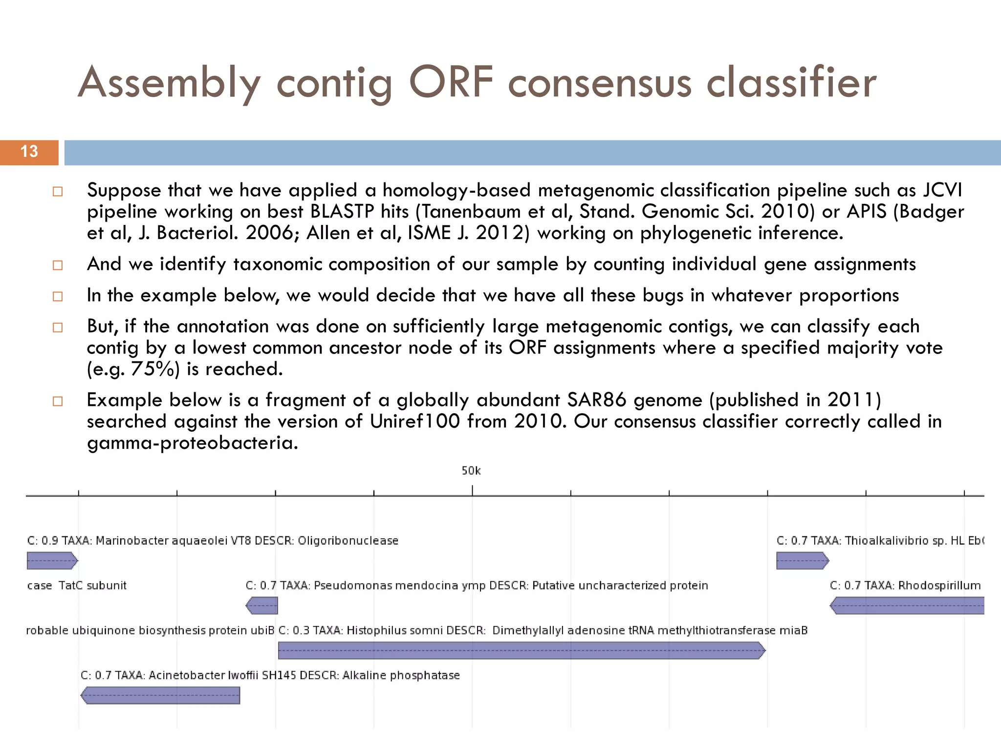 Assembly contig ORF consensus classifier
13

        Suppose that we have applied a homology-based metagenomic classification pipeline such as JCVI
         pipeline working on best BLASTP hits (Tanenbaum et al, Stand. Genomic Sci. 2010) or APIS (Badger
         et al, J. Bacteriol. 2006; Allen et al, ISME J. 2012) working on phylogenetic inference.
        And we identify taxonomic composition of our sample by counting individual gene assignments
        In the example below, we would decide that we have all these bugs in whatever proportions
        But, if the annotation was done on sufficiently large metagenomic contigs, we can classify each
         contig by a lowest common ancestor node of its ORF assignments where a specified majority vote
         (e.g. 75%) is reached.
        Example below is a fragment of a globally abundant SAR86 genome (published in 2011)
         searched against the version of Uniref100 from 2010. Our consensus classifier correctly called in
         gamma-proteobacteria.
 