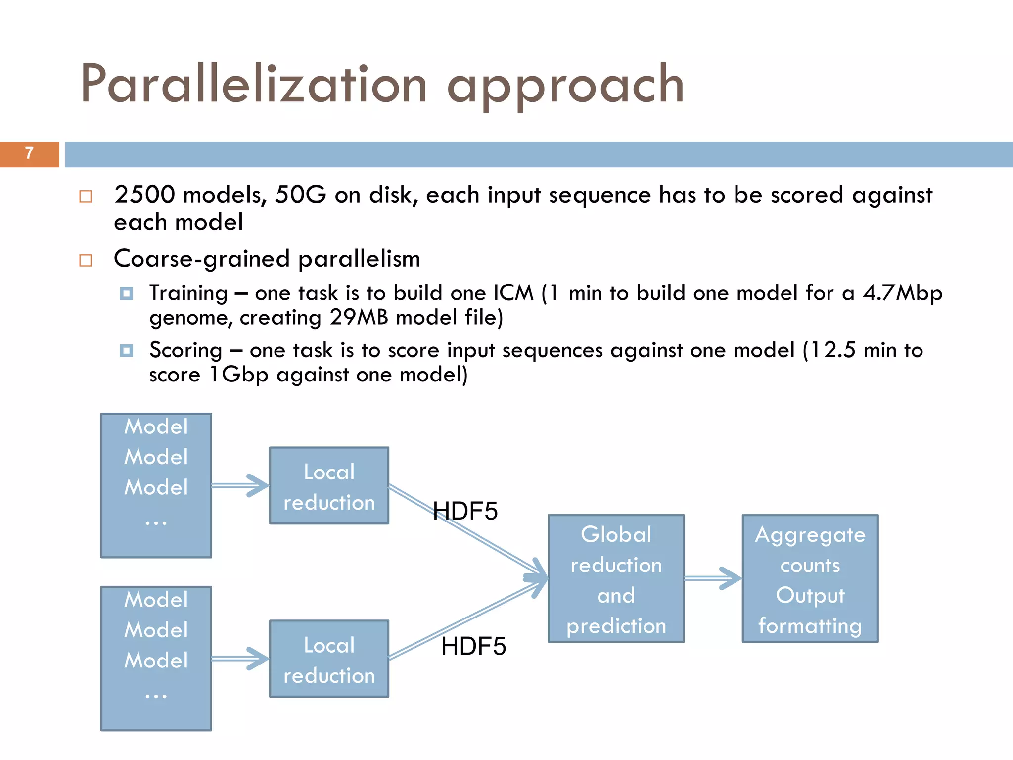 Parallelization approach
7

       2500 models, 50G on disk, each input sequence has to be scored against
        each model
       Coarse-grained parallelism
           Training – one task is to build one ICM (1 min to build one model for a 4.7Mbp
            genome, creating 29MB model file)
           Scoring – one task is to score input sequences against one model (12.5 min to
            score 1Gbp against one model)

        Model
        Model
                           Local
        Model
                         reduction     HDF5
         …
                                                     Global            Aggregate
                                                    reduction            counts
        Model                                          and               Output
        Model                                       prediction         formatting
                           Local        HDF5
        Model
                         reduction
         …
 