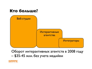 Andrey Anischenko, RIF 2009