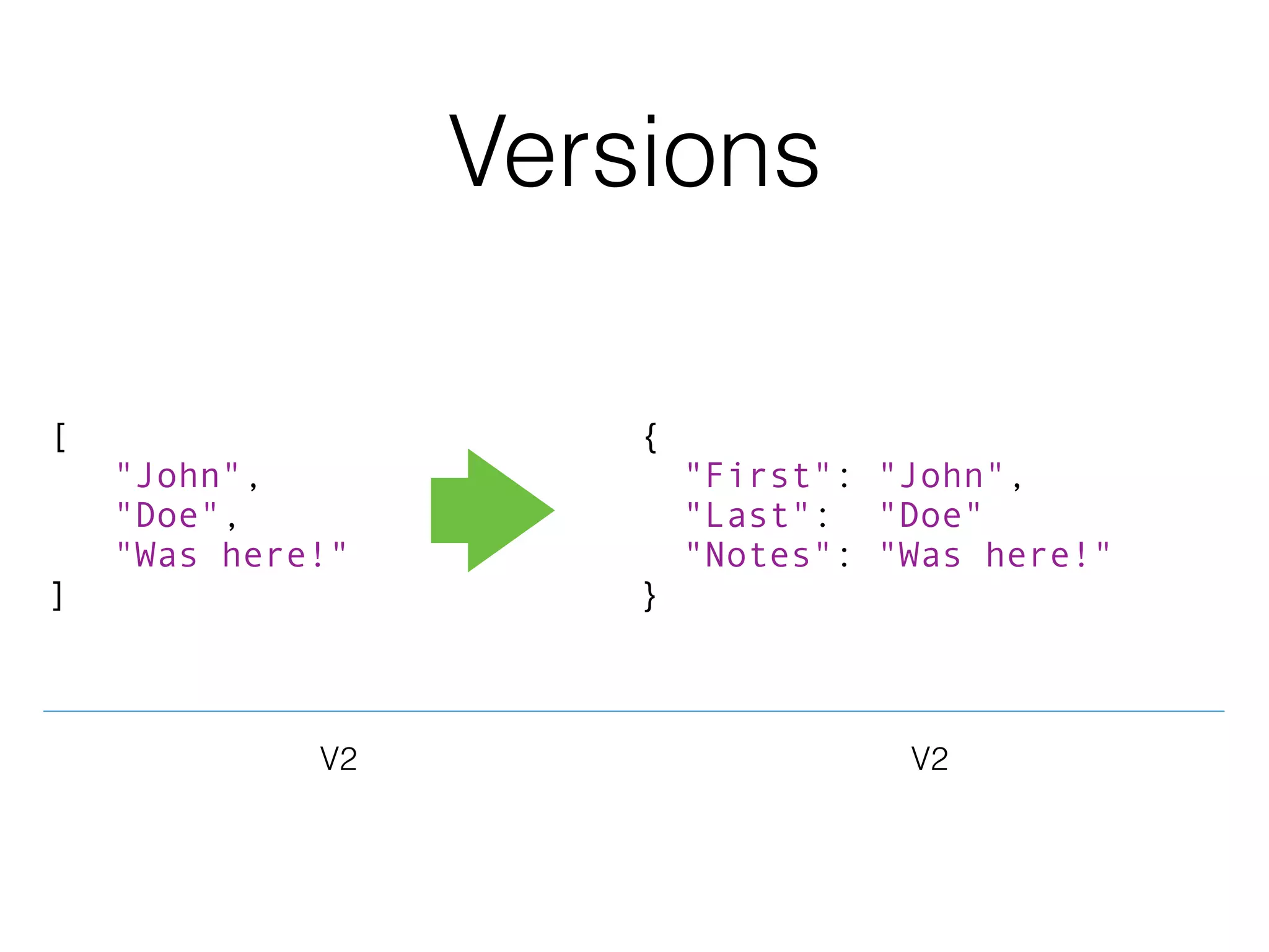[
"John",
"Doe",
"Was here!"
]
{
"First": "John",
"Last": "Doe"
"Notes": "Was here!"
}
V2 V2
Versions
 