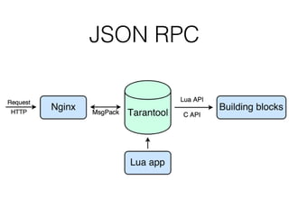 JSON RPC
 