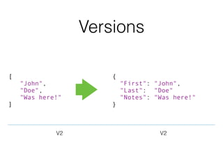 [
"John",
"Doe",
"Was here!"
]
{
"First": "John",
"Last": "Doe"
"Notes": "Was here!"
}
V2 V2
Versions
 