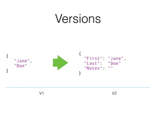 [
"Jane",
"Doe"
]
{
"First": "Jane",
"Last": "Doe"
"Notes": ""
}
V1 V2
Versions
 