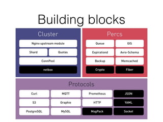 Building blocks
 