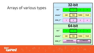 Arrays of various types
 
