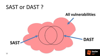 SAST, fight against potential vulnerabilities | PPT