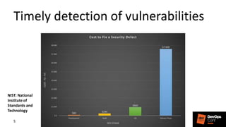 SAST, fight against potential vulnerabilities | PPT