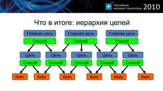 Что в итоге: иерархия целей
       Главная цель             Главная цель            Главная цель
          Способ                     Способ                   Способ


       Цель          Цель             Цель           Цель            Цель
   Способ            Способ          Способ          Способ          Способ


Кейс          Кейс            Кейс            Кейс            Кейс            Кейс
 