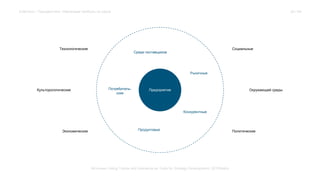 Социальные 
Среди поставщиков 
Потребитель- 
Рыночные 
Культорологические Предприятие 
Окружающей среды 
Extension / Трендвотчинг. Извлекаем прибыль из хаоса 
Технологические 
ские 
Конкурентные 
Продуктовые 
Экономические Политические 
Источник: Using Trends and Scenarios as Tools for Strategy Development, Ulf Pillkahn 
24 / 64 
 