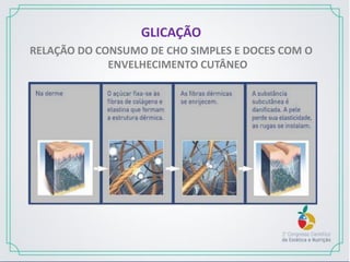 GLICAÇÃO
RELAÇÃO DO CONSUMO DE CHO SIMPLES E DOCES COM O
ENVELHECIMENTO CUTÂNEO
 