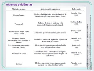 Algumas evidências
NUTRICOSMÉTICOS,NUTRACÊUTICOSECOSMECÊUTICOS:TENDÊNCIASEEVIDÊNCIAS
TALITAPIZZAANUNCIATO(PG);PEDROALVESDAROCHAFILHO(PQ)
DepartamentodeCiênciasFarmacêuticas,FaculdadedeCiênciasFarmacêuticasdeRibeirãoPreto,Universidadede
SãoPaulo,Brasil.
 