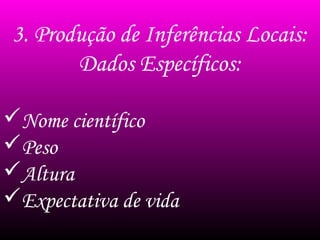 3. Produção de Inferências Locais:
Dados Específicos:
Nome científico
Peso
Altura
Expectativa de vida
 