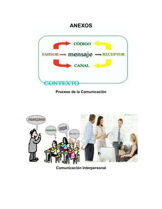 ANEXOS

Proceso de la Comunicación

Comunicación Interpersonal

 