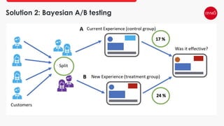 Solution 2: Bayesian A/B testing
 